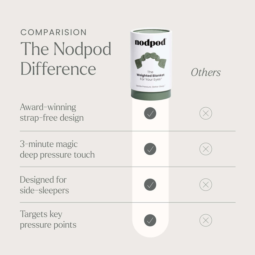 Nodpod breathable fabrics and BPA-free microbeads for skin-friendly use.