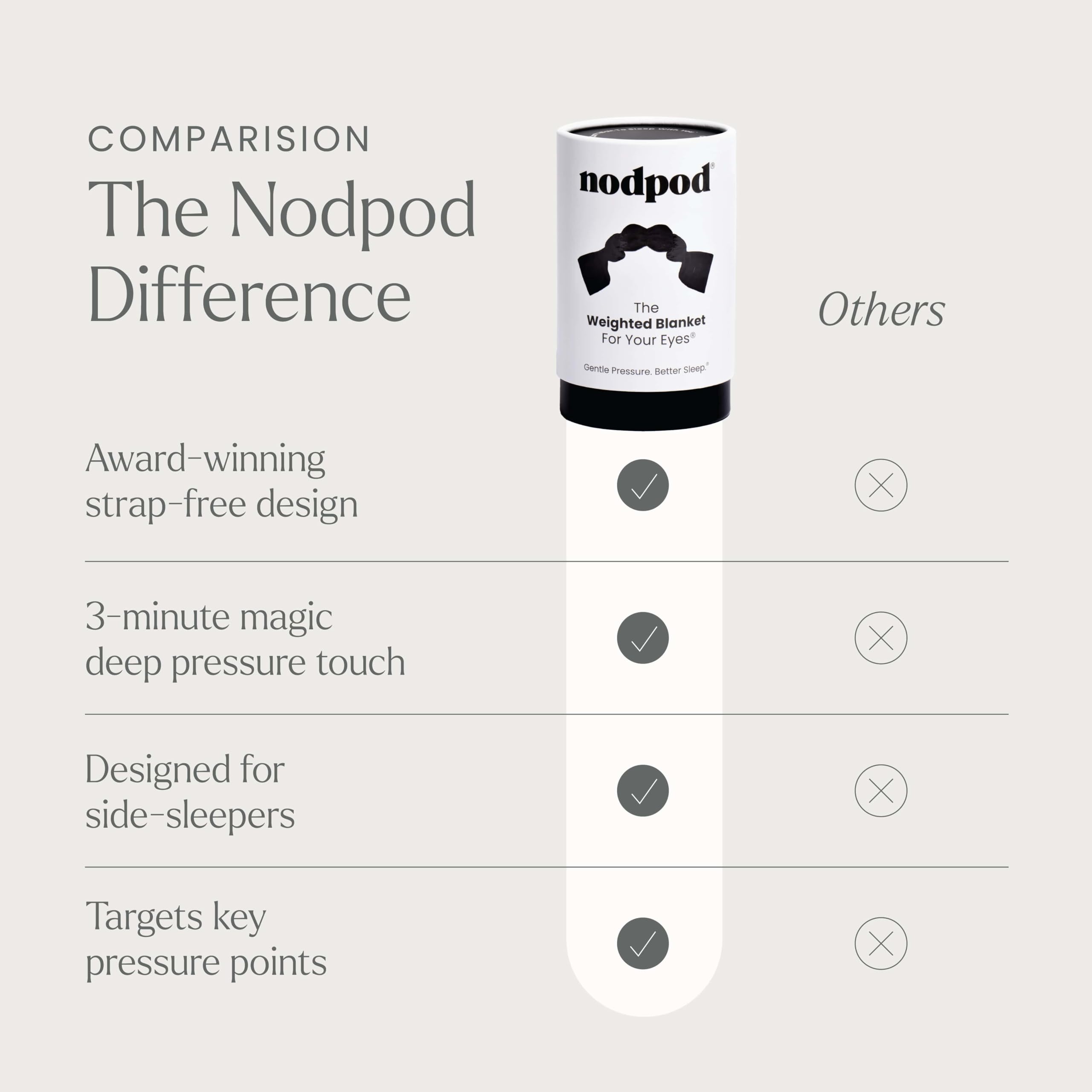 Nodpod premium materials with jersey cotton and plush microfleece for comfort