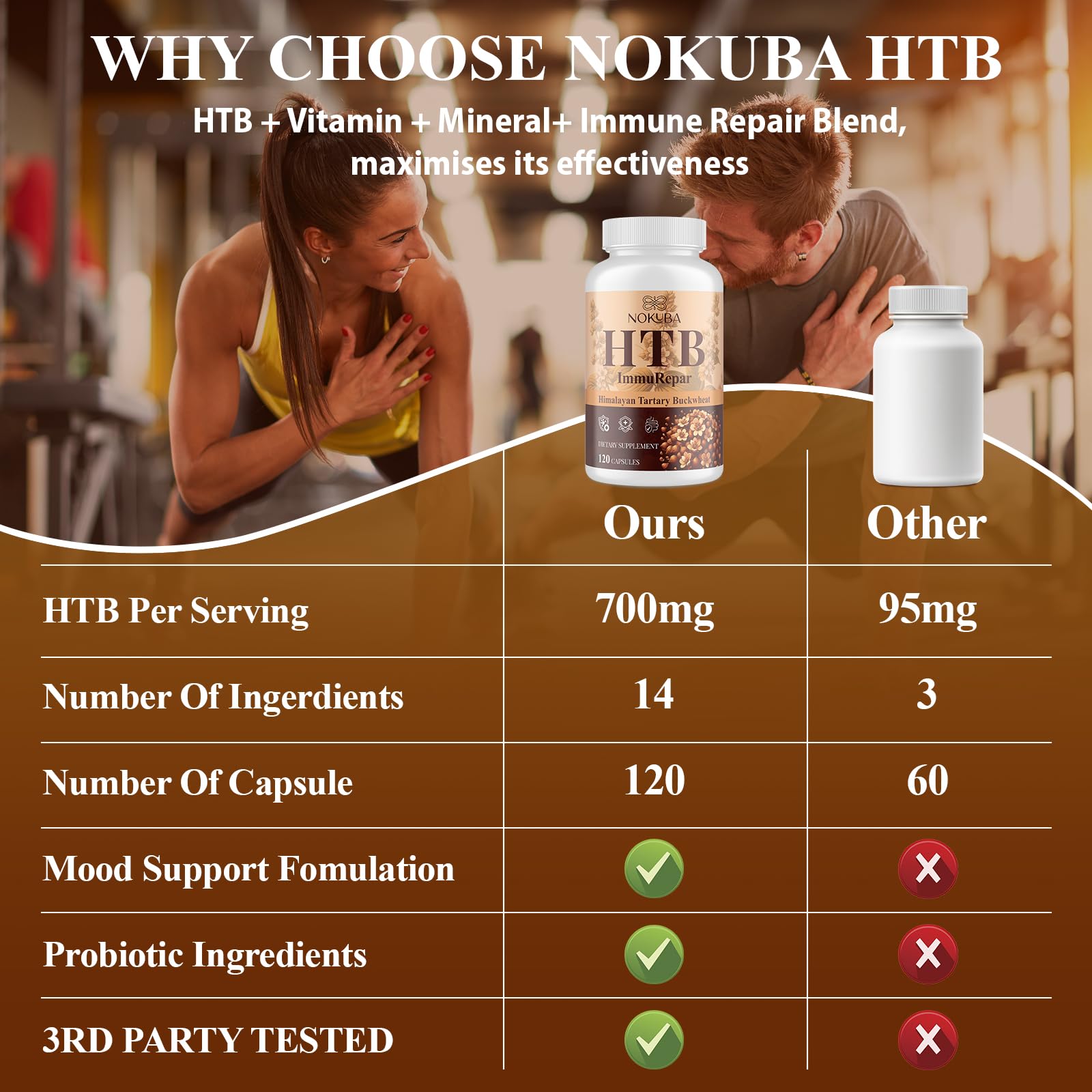 Nokuba bottle highlight vitamin C and zinc imagery for antioxidant support.