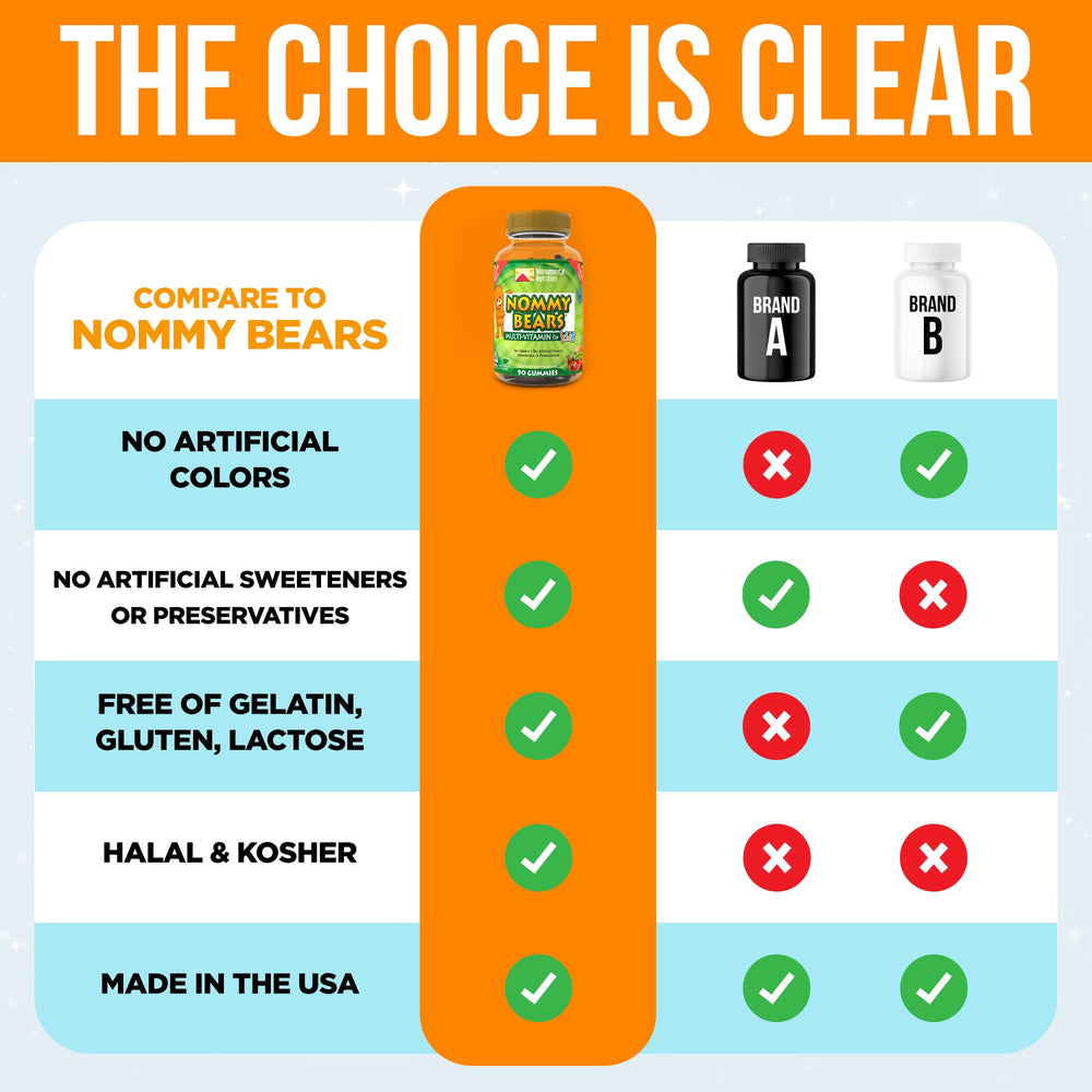 Nommy Bears vegetarian gelatin-free option supports allergy-friendly daily nutrition.
