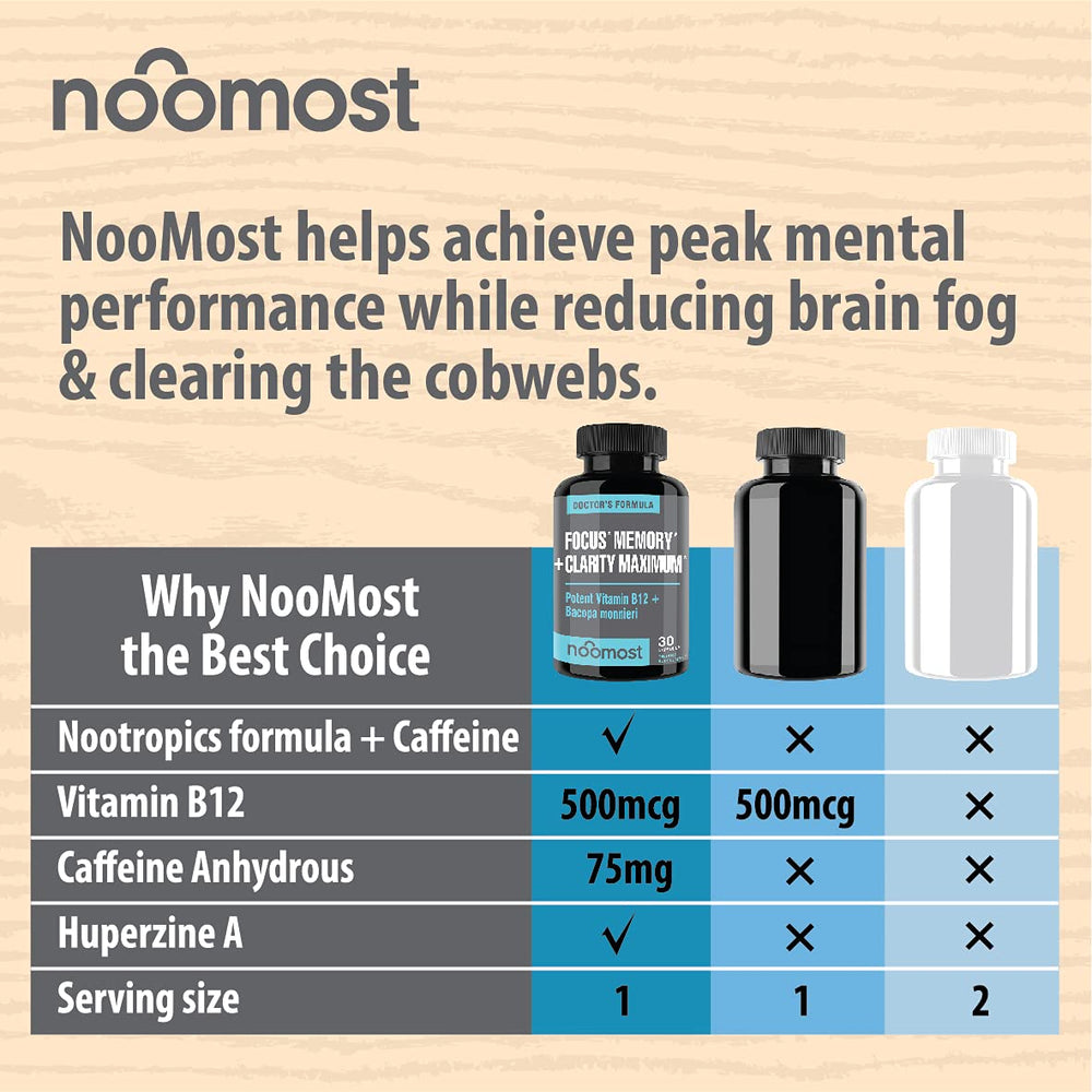 NooMost on desk during study sessions for sharper concentration.