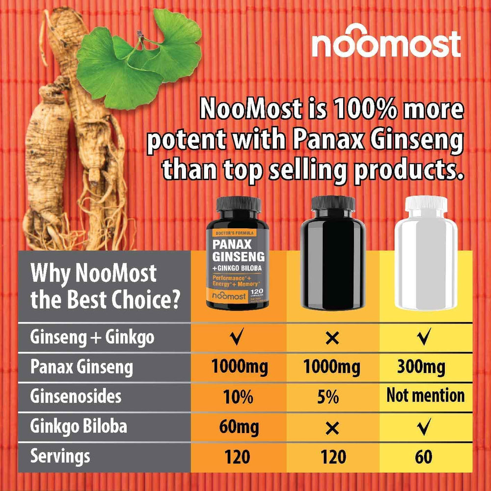 NooMost ginkgo biloba capsules support study and work focus