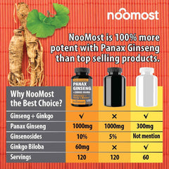 NooMost ginkgo biloba capsules support study and work focus