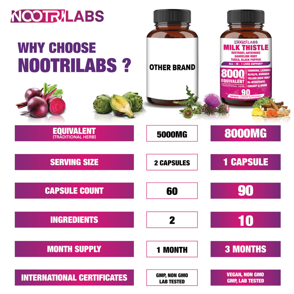 Nootrilabs Antioxidant blend with turmeric and berberine seen