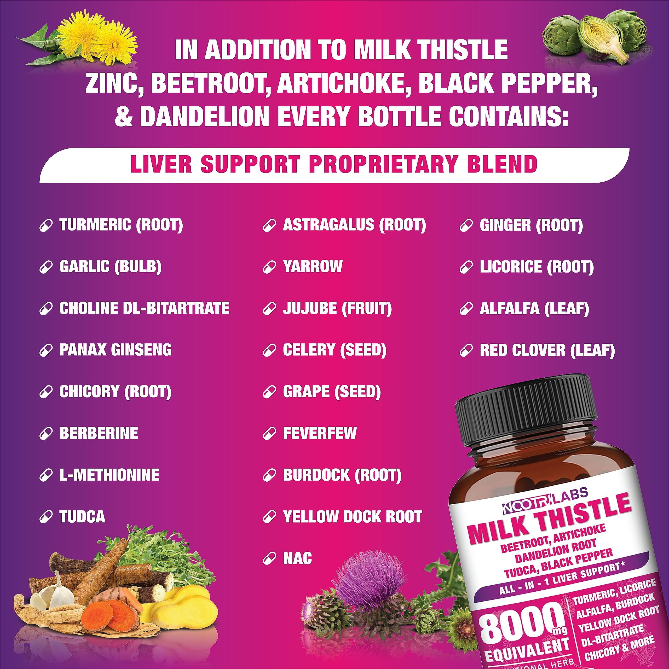 Nootrilabs Beetroot Dandelion extracts in formula visuals