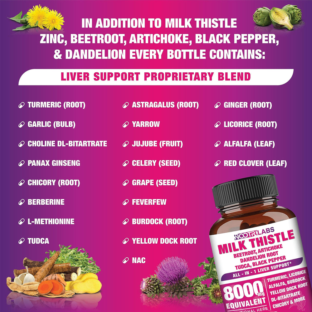 Nootrilabs Beetroot Dandelion extracts in formula visuals