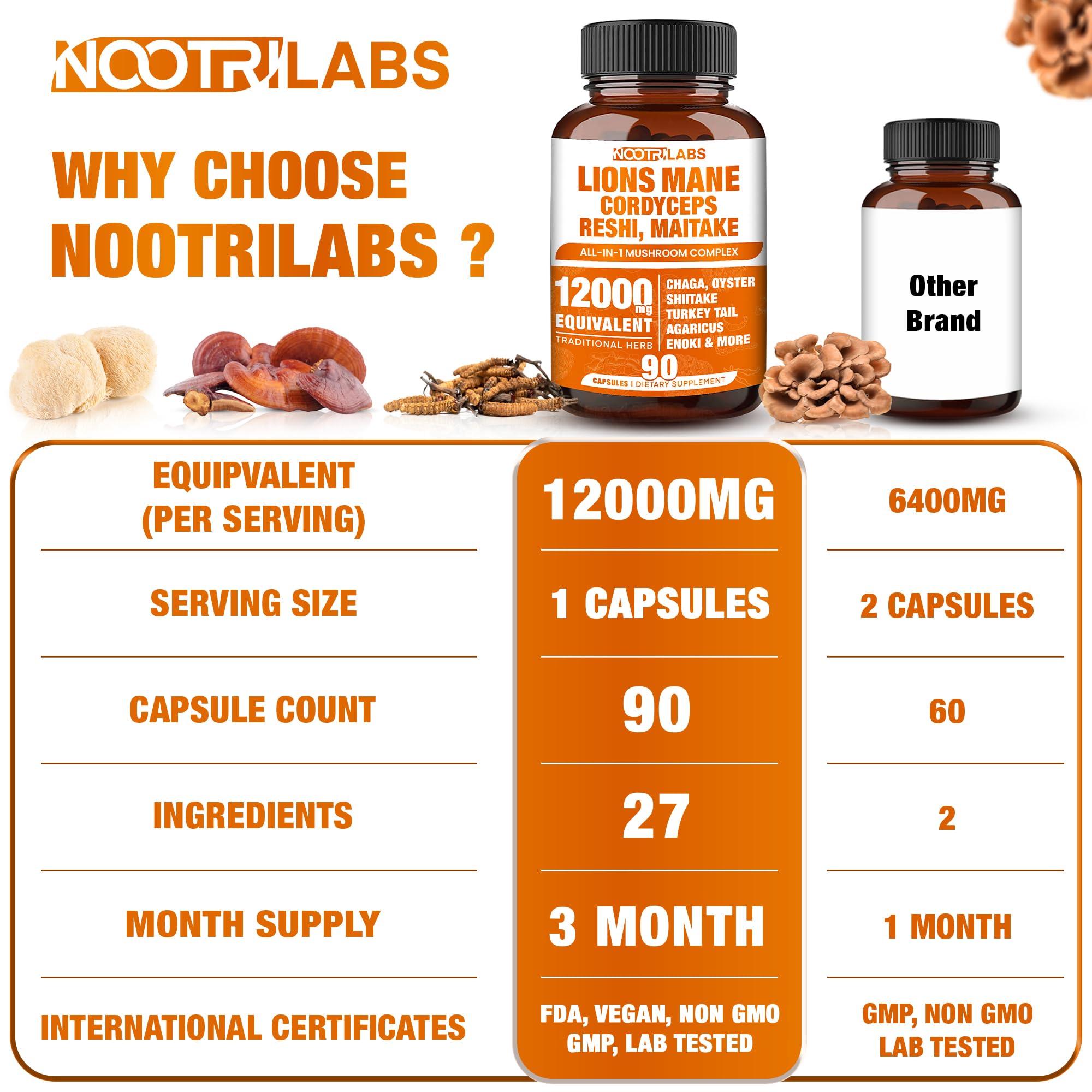 Nootrilabs Naturals Reishi capsules signaling immune support and antioxidant potential