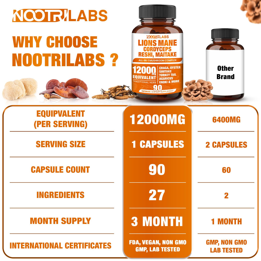 Nootrilabs Naturals Reishi capsules signaling immune support and antioxidant potential