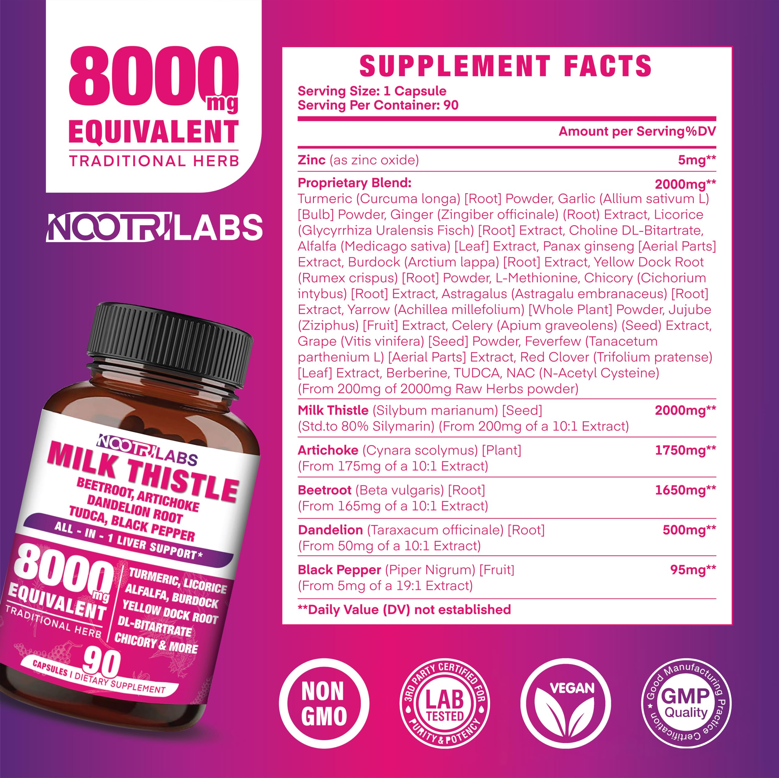 Nootrilabs Zinc and black pepper for absorption support
