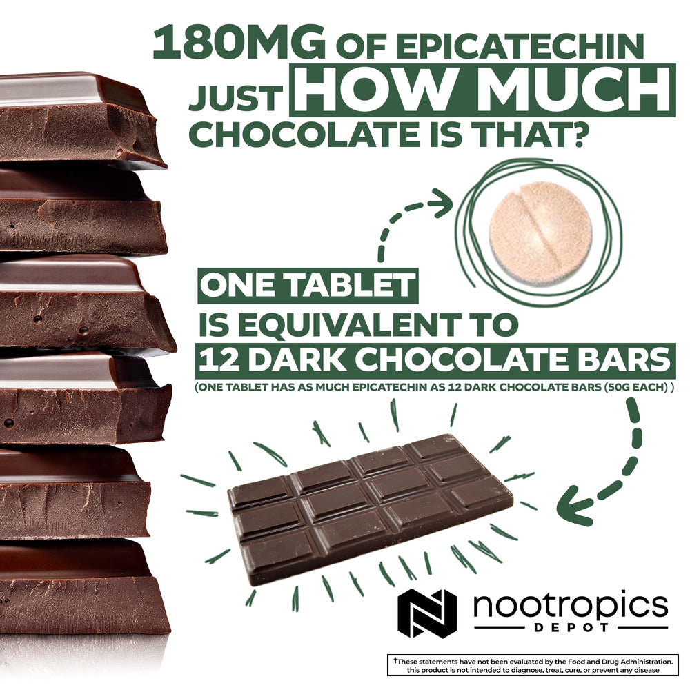 Nootropics Depot Epicatechin tablets packaging highlighting green tea extract for natural support.