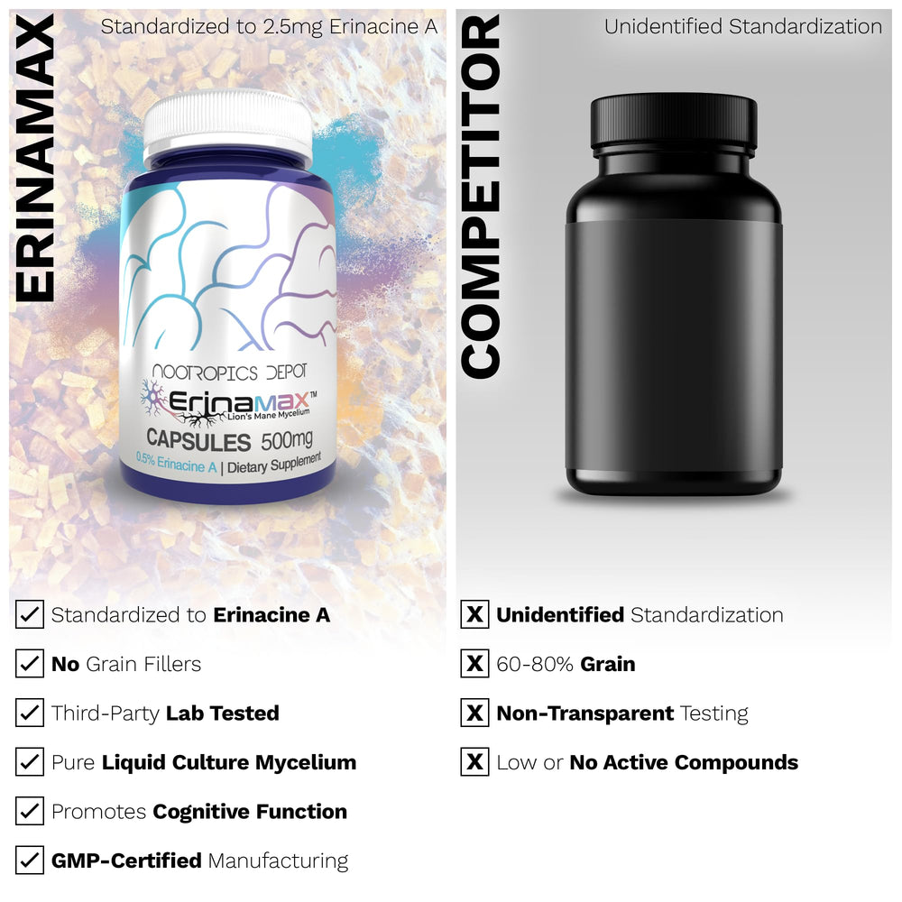 Capsules neatly arranged, illustrating a simple daily ritual with Erinamax Lions Mane.