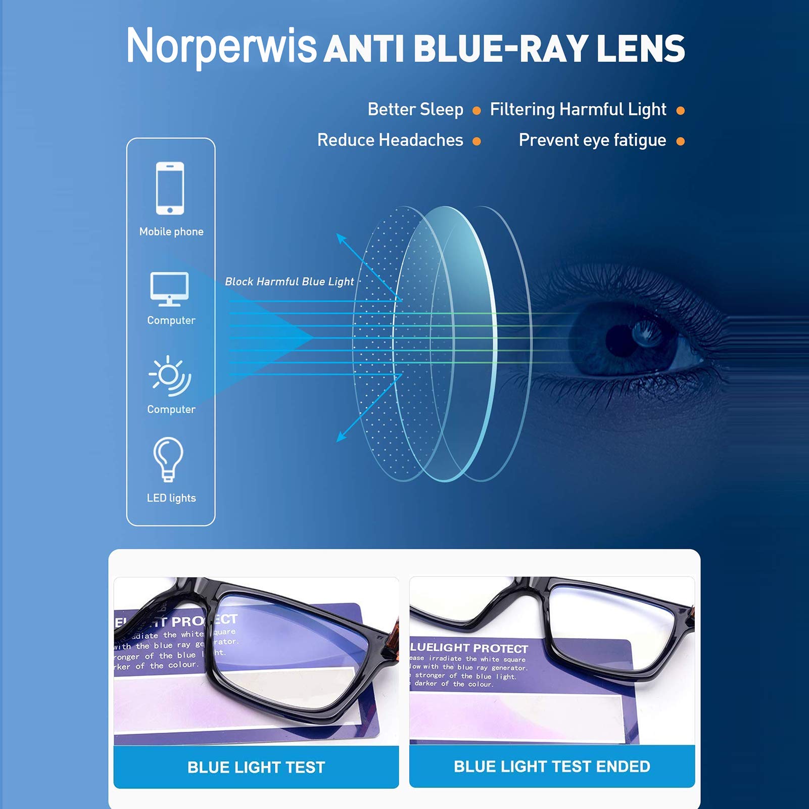 NORPERWIS reading glasses ideal for desk work and on the go