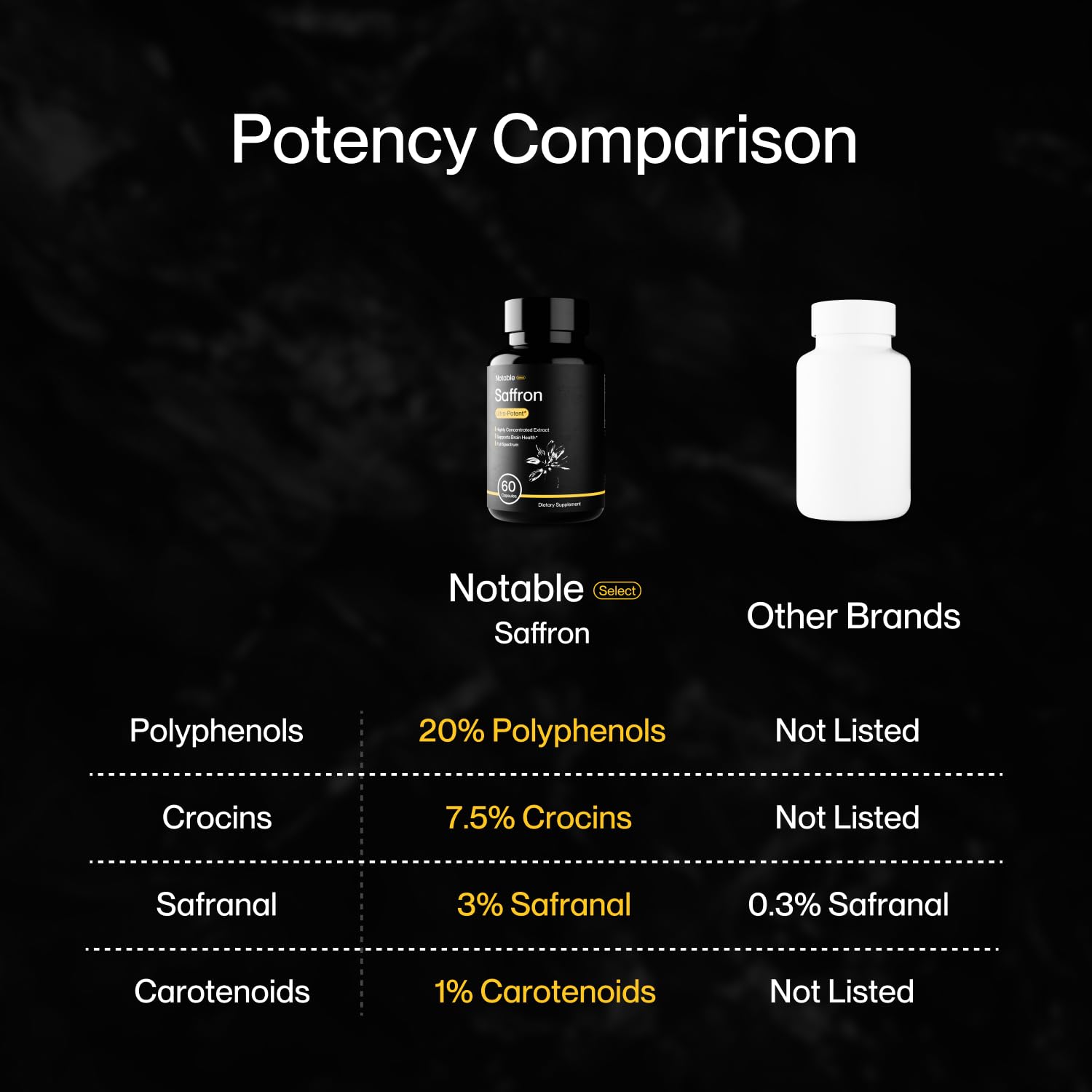Notable saffron extract label design with full-spectrum saffron ingredients