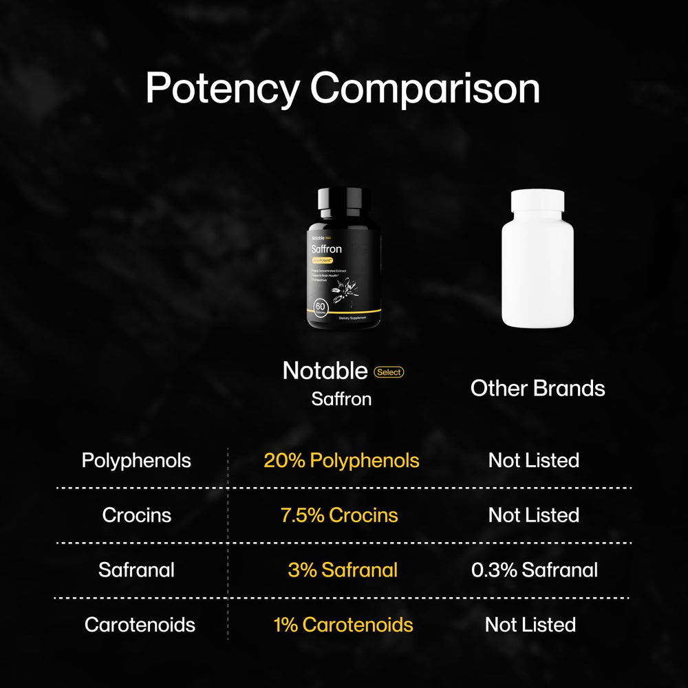 Notable saffron extract label design with full-spectrum saffron ingredients