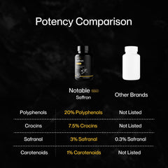 Notable saffron extract label design with full-spectrum saffron ingredients