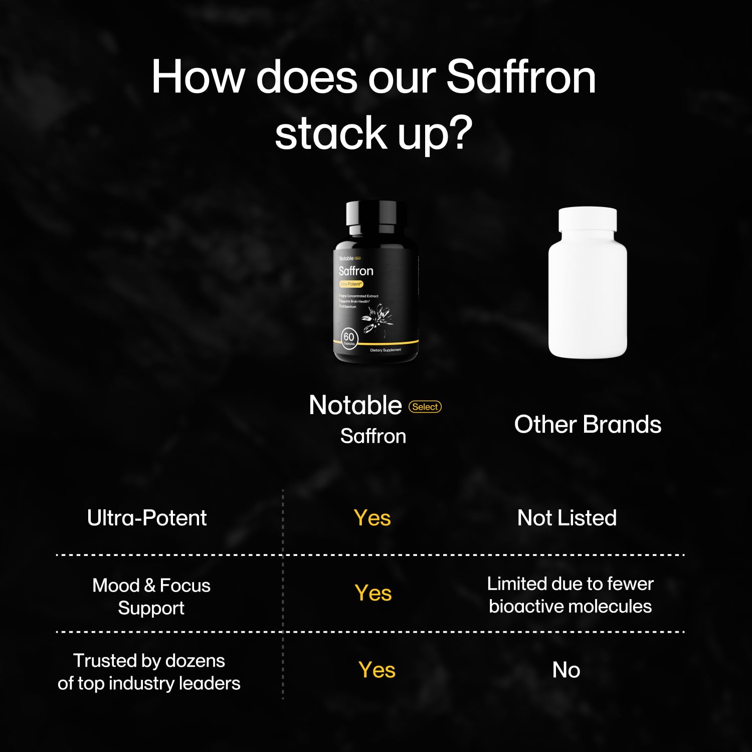 Notable saffron extract third-party testing badge for purity and potency