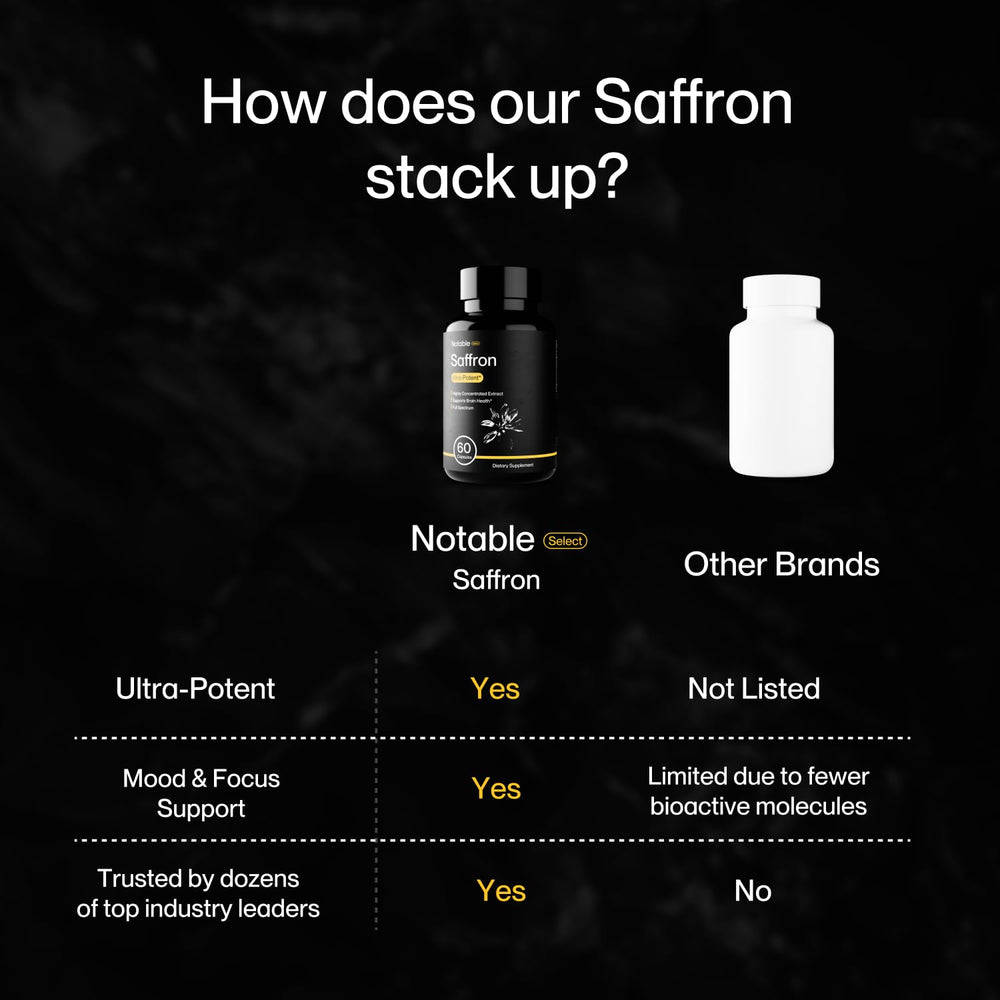 Notable saffron extract third-party testing badge for purity and potency