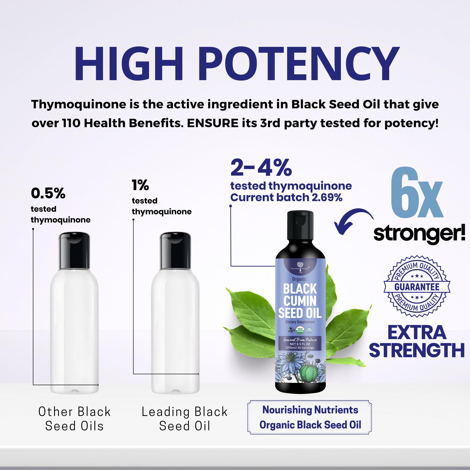 Nourishing Nutrients oil close-up highlights Nigella Sativa seeds as the source.