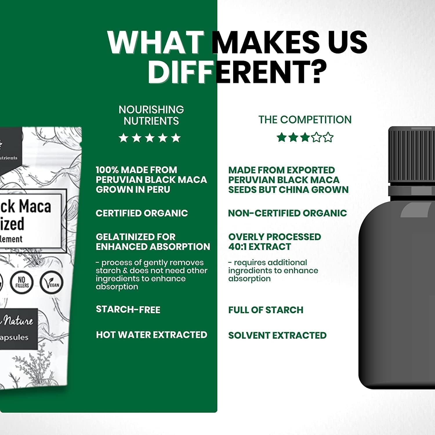 Nourishing Nutrients organic seal on box signals vegan, gluten-free quality for mindful use.