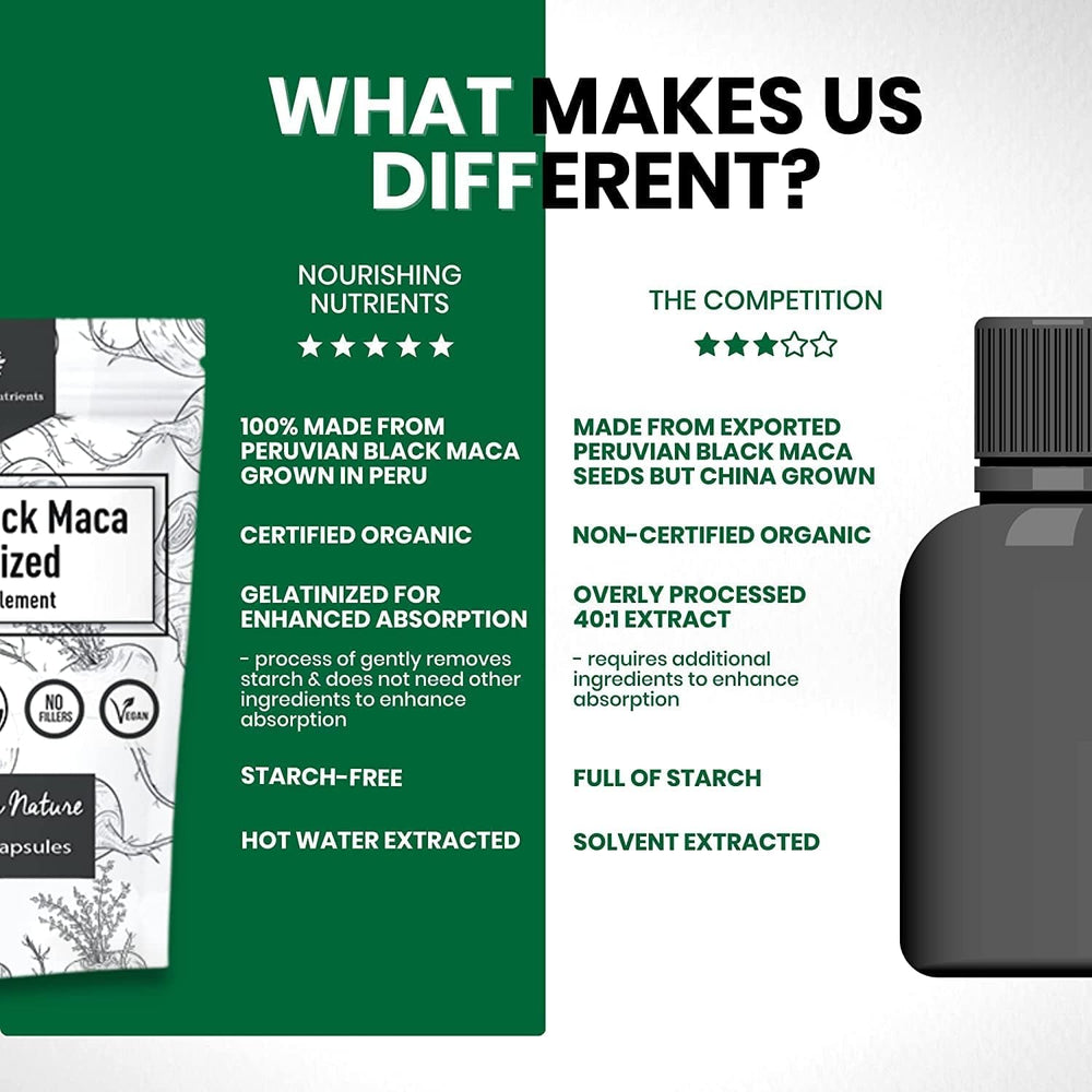 Nourishing Nutrients organic seal on box signals vegan, gluten-free quality for mindful use.
