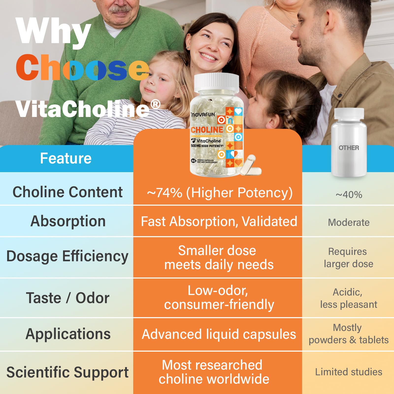Novafun Choline vegan non-GMO gluten-free - plant-based capsules for daily wellness.
