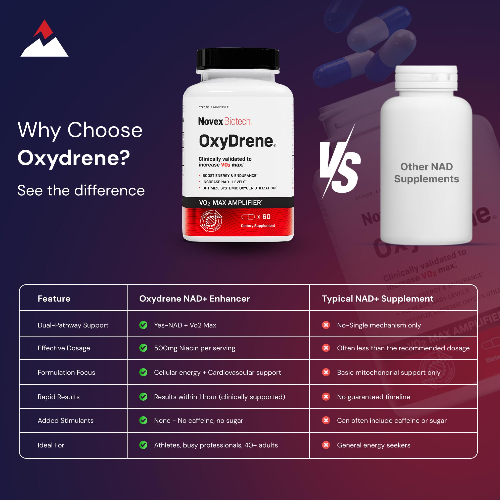 Novex Biotech Oxydrene daily routine image conveys sustained energy through the day.