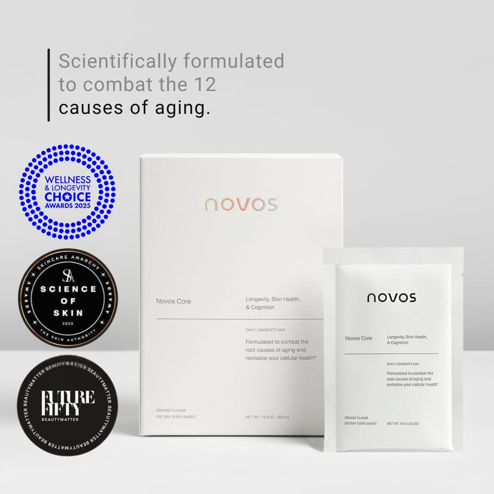 NOVOS Core Longevity Mix ingredients layout highlighting skin-support components.