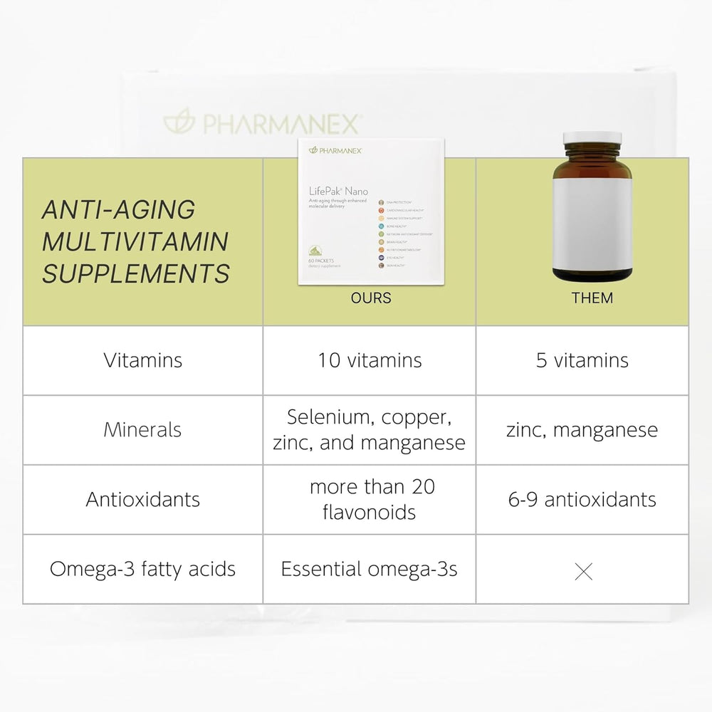Nu Skin LifePak Nano nourishes the brain for cognitive wellness