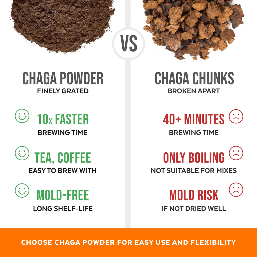 Numami Chaga Powder USDA Organic certified, pure and additive-free