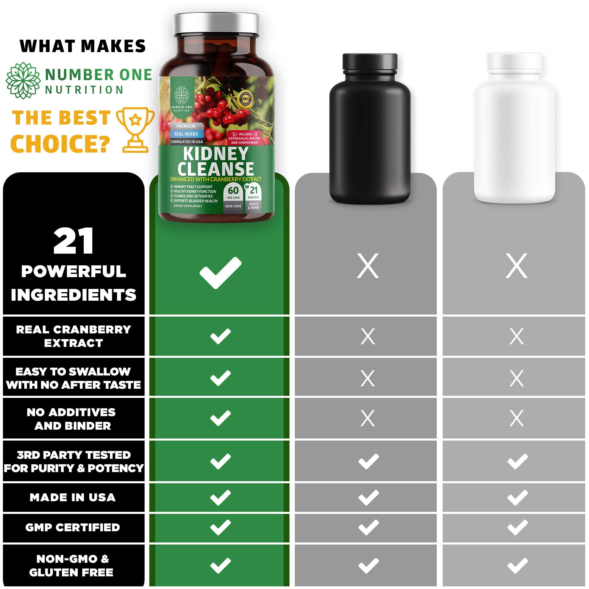 N1N bottle label highlights Cranberry, Ginger, Rosemary for holistic wellness.