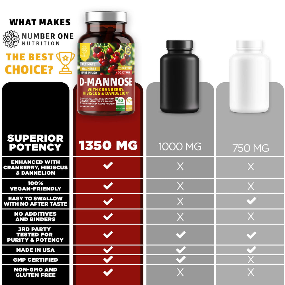 Number One Nutrition D-Mannose cranberry powder on a scoop for digestive balance