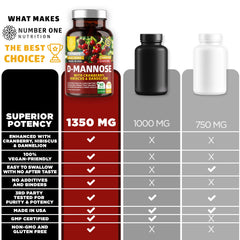 Number One Nutrition D-Mannose cranberry powder on a scoop for digestive balance