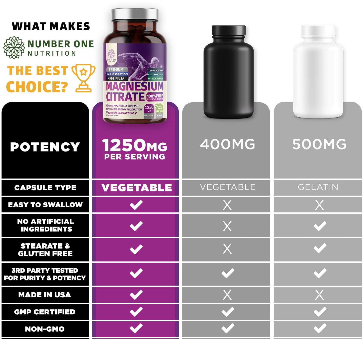 Number One Nutrition magnesium citrate capsules for digestive comfort.
