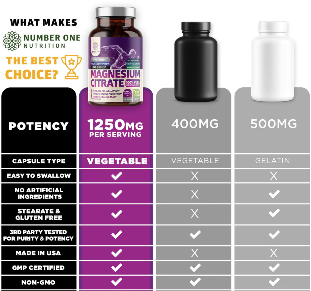 Number One Nutrition magnesium citrate capsules for digestive comfort.