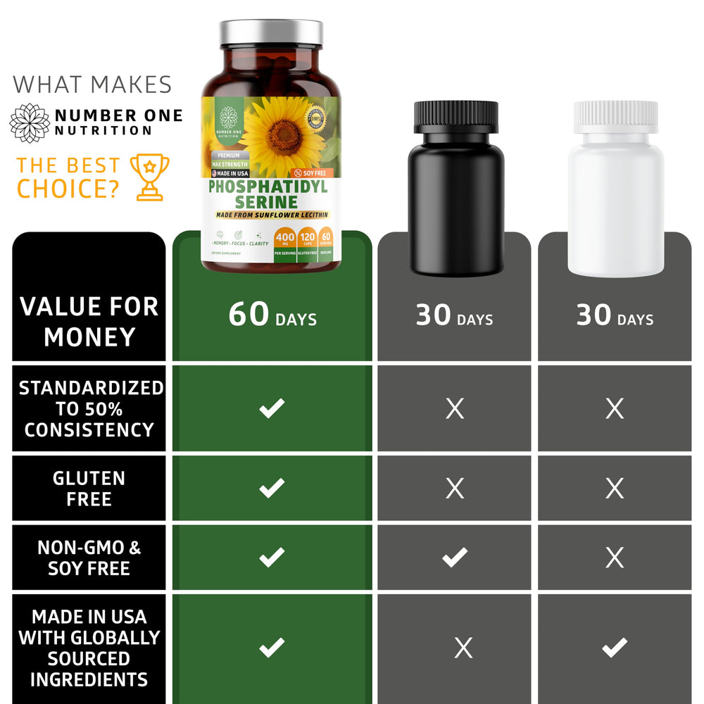 Number One Nutrition memory-support packaging on desk with note-taking setup.