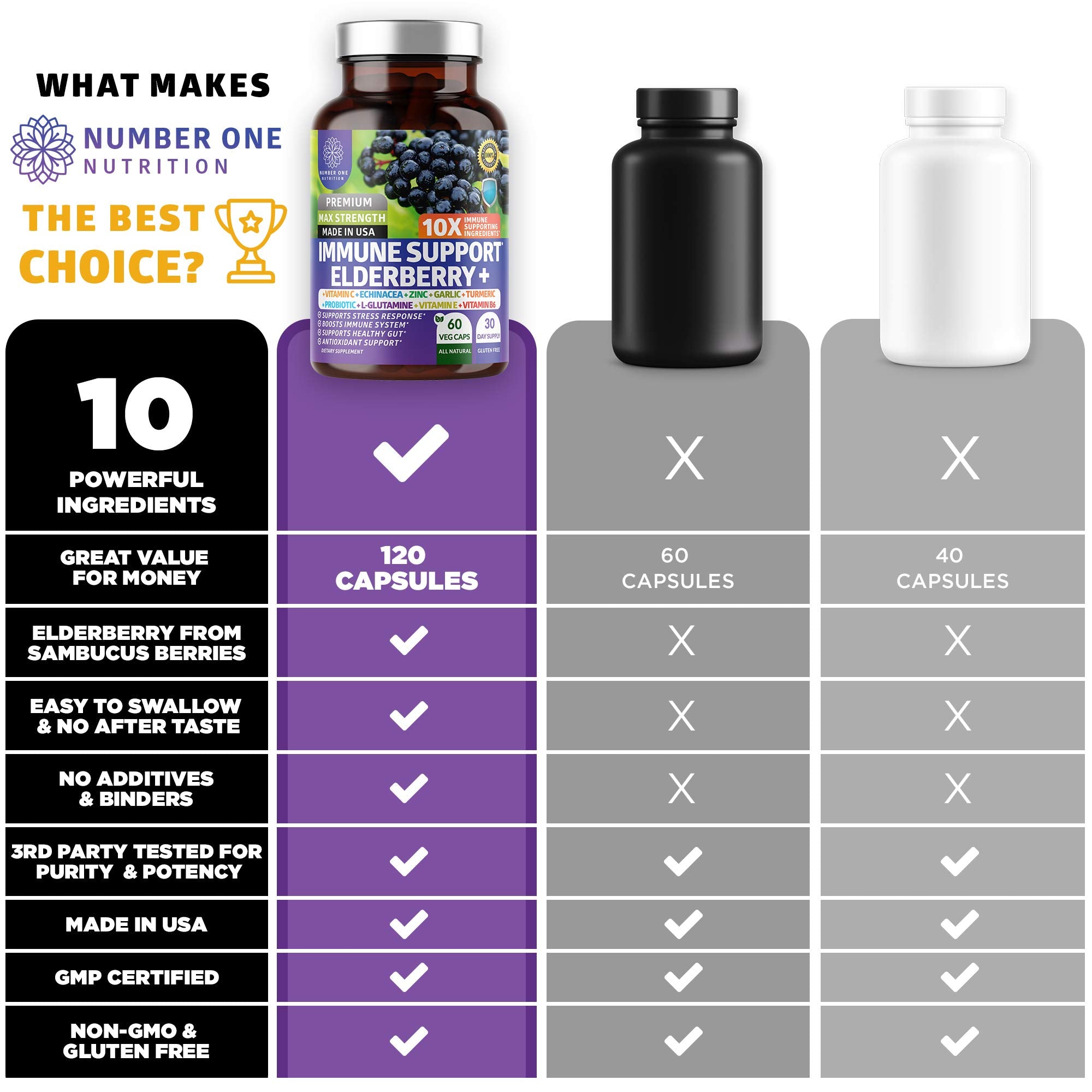 Daily-use capsule bottle arranged for routine.