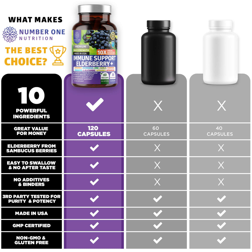 Daily-use capsule bottle arranged for routine.