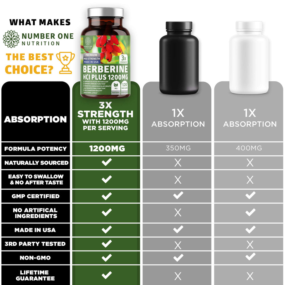 Number One Nutrition N1N Premium Berberine Plus bottle on kitchen counter for everyday use