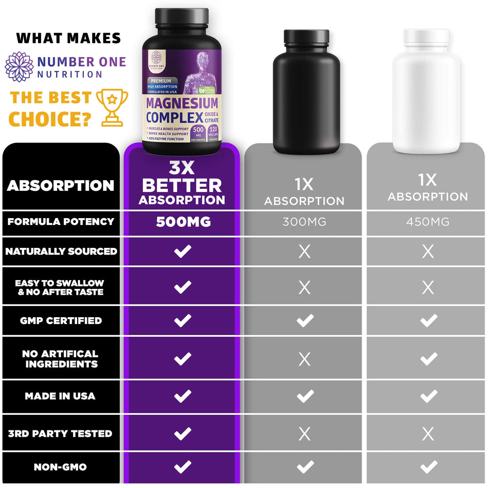 Number One Nutrition N1N Premium Magnesium label closeup highlights ingredients and dosage.