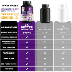 Number One Nutrition N1N Premium Magnesium label closeup highlights ingredients and dosage.