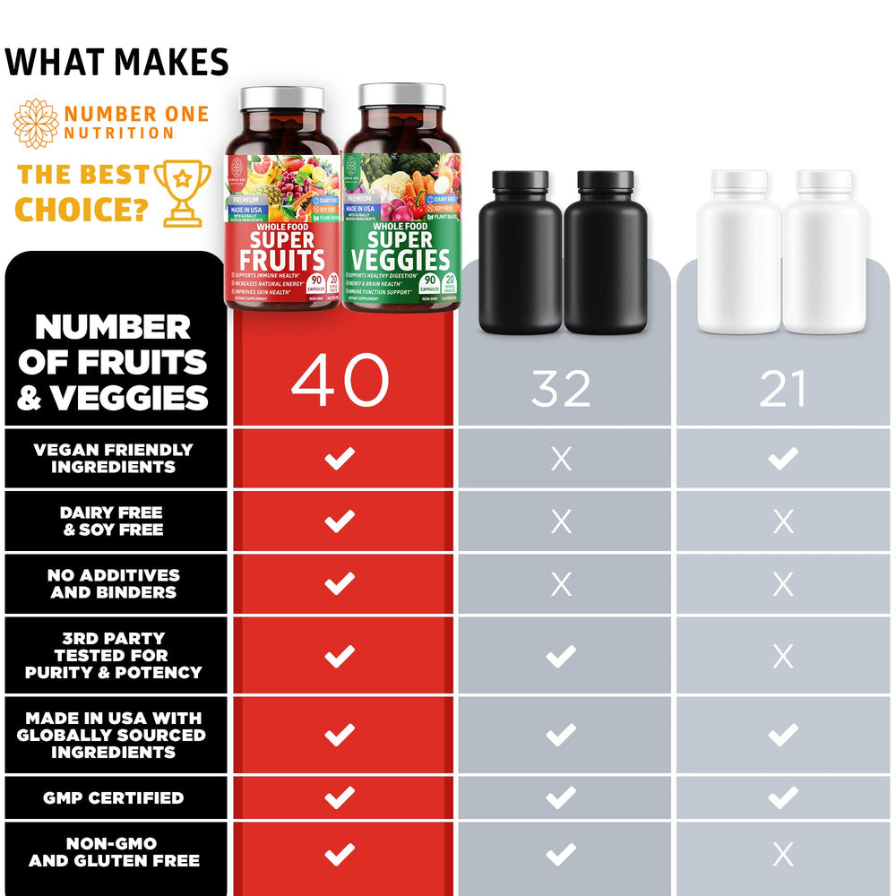 N1N vegan-friendly formula on shelf for dairy-free and gluten-free living.