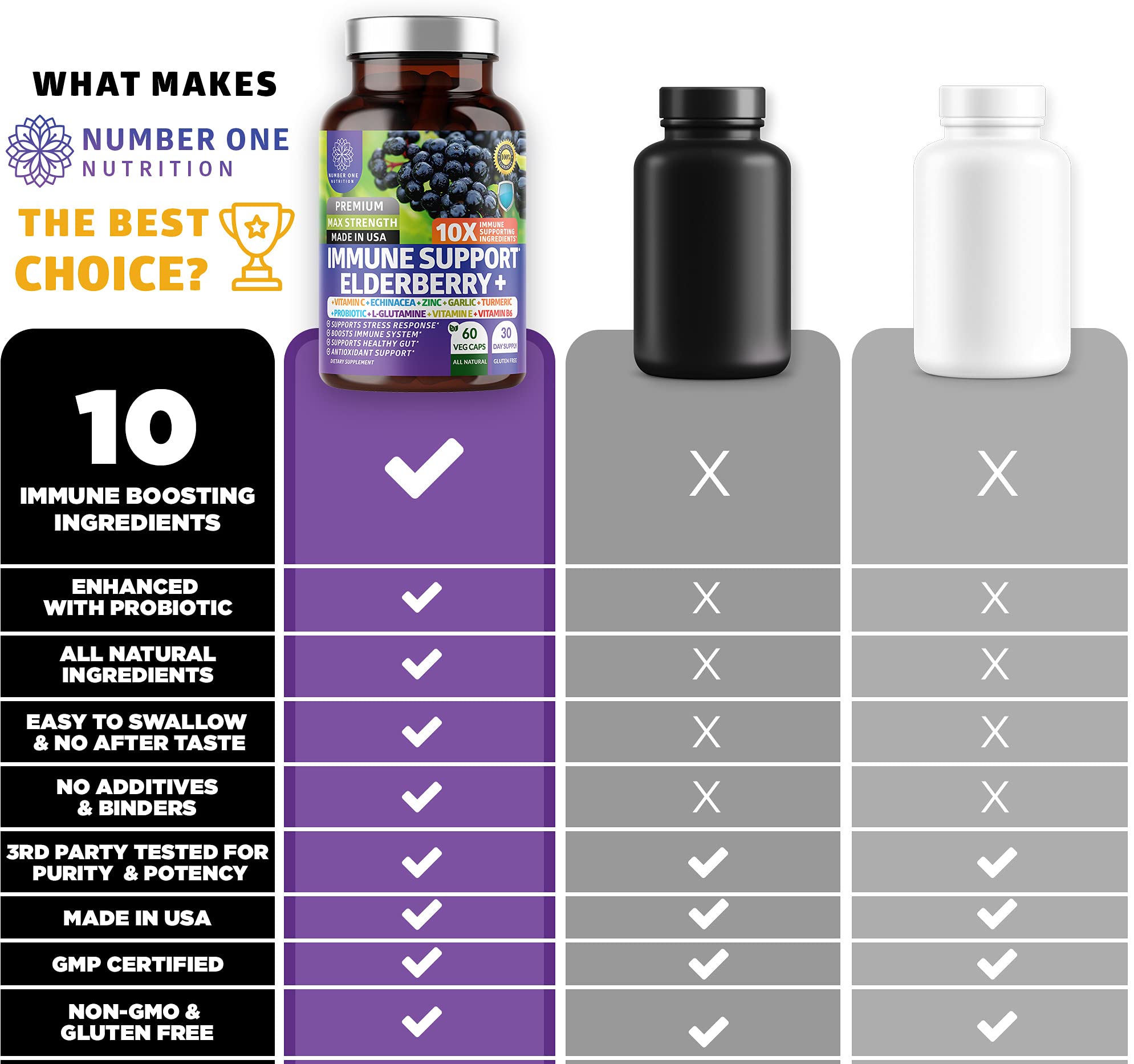 Number One Nutrition 10 in 1 immune bottle ready for daily use