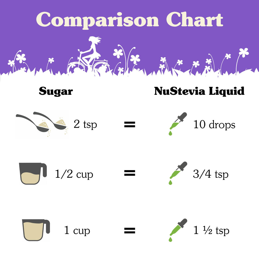 NuNaturals bottle on kitchen counter highlighting gluten-free packaging.