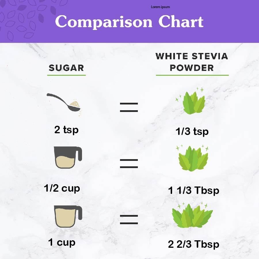 NuNaturals White Stevia Powder on yogurt for light, calorie-free sweetness.