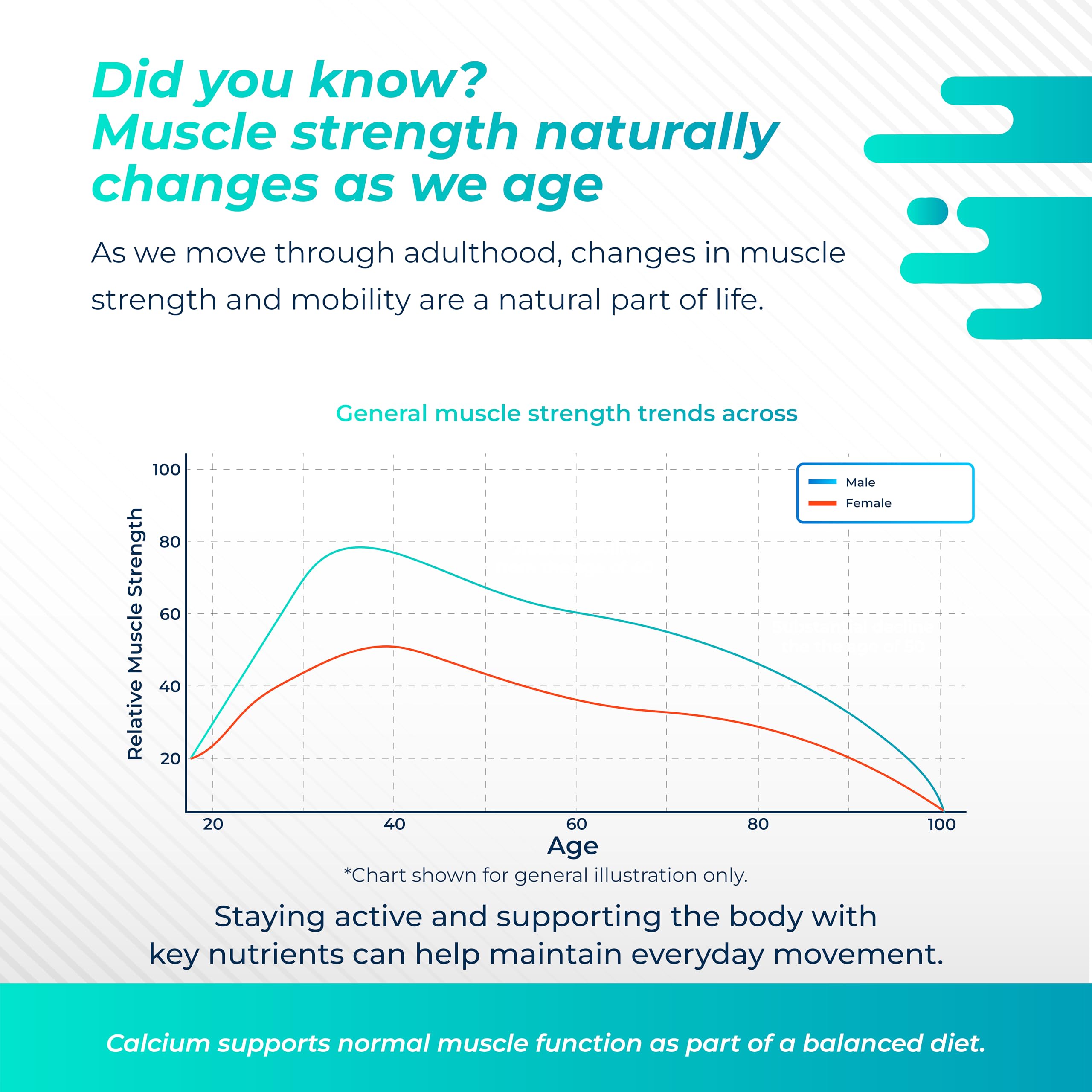 NURAFUSE HMB liposomado, etiqueta-dosis clara para una suplementación precisa.