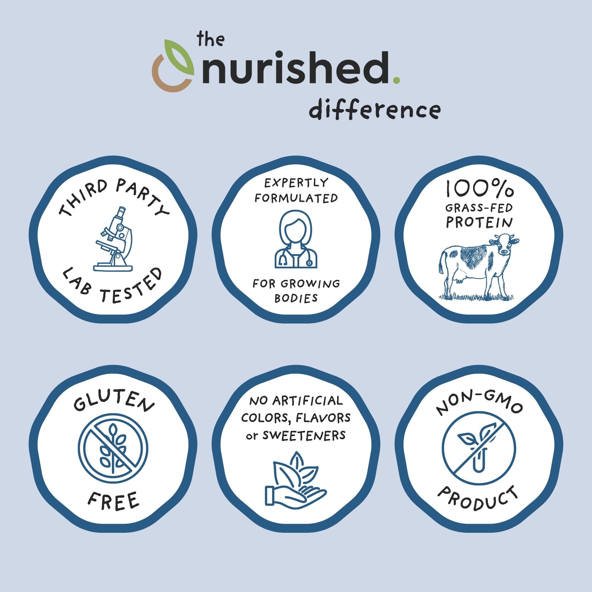 Nurished Mighty Milk packaging closeup highlights lack of artificial colors or flavors