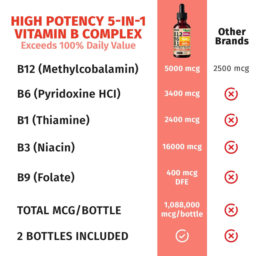 Label on NUSAVA B12 drops shows 5000 mcg strength