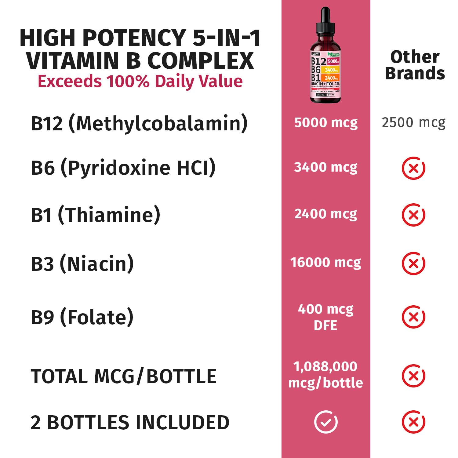 Nusava strawberry flavor drops suggesting pleasant taste during use