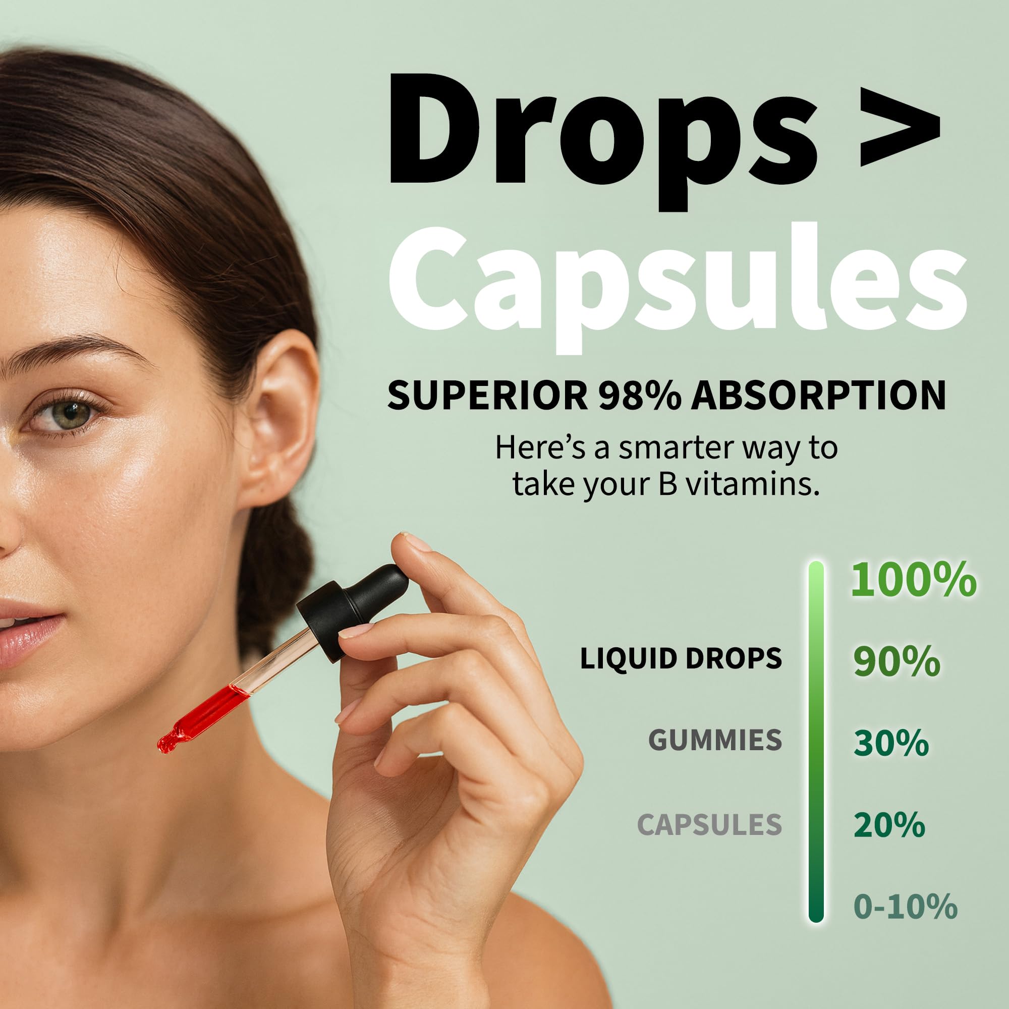 NUSAVA B12 Drops under-tongue use promotes rapid absorption