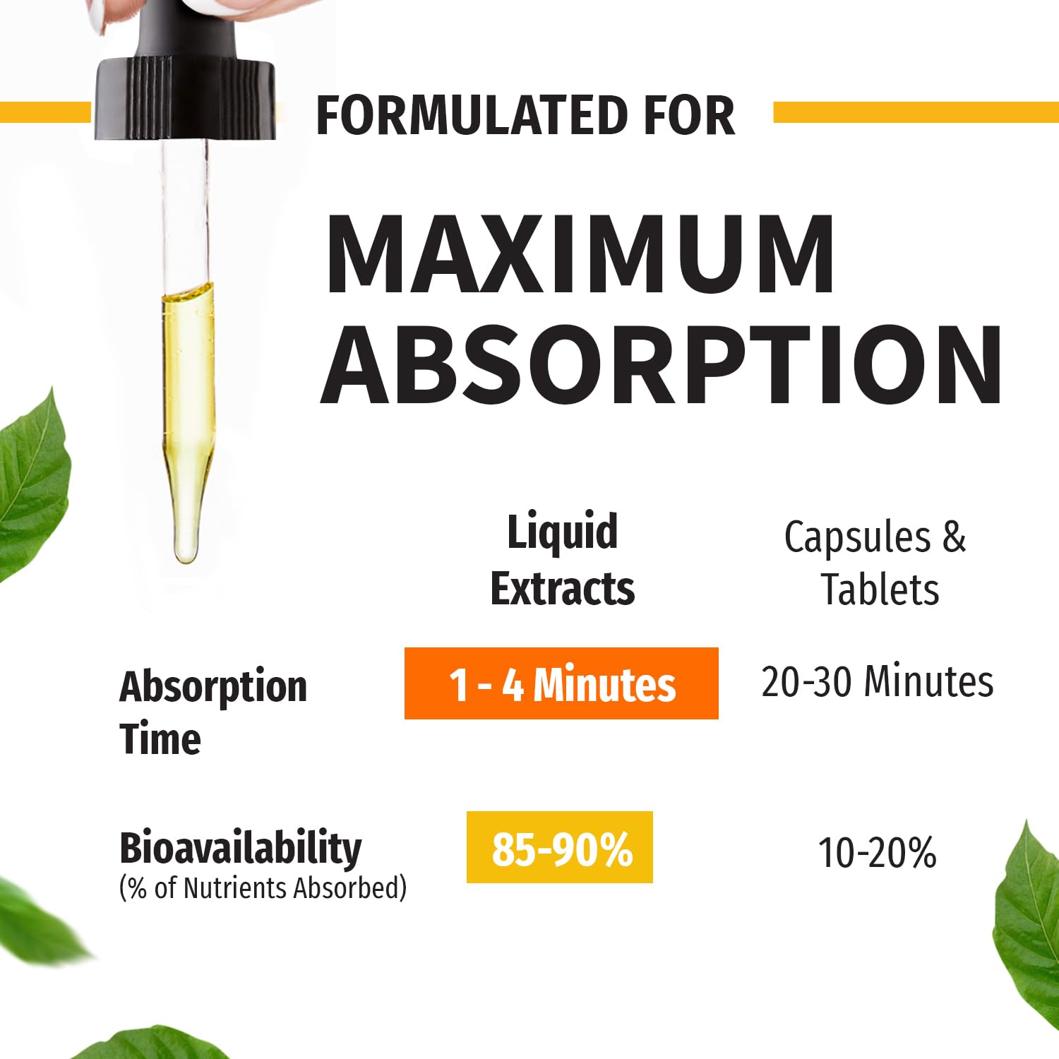 NUSAVA Organic ingredients blend highlights non-GMO, filler-free formula.